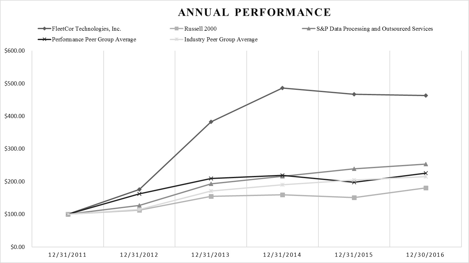 annualgraphcdapeea02.jpg